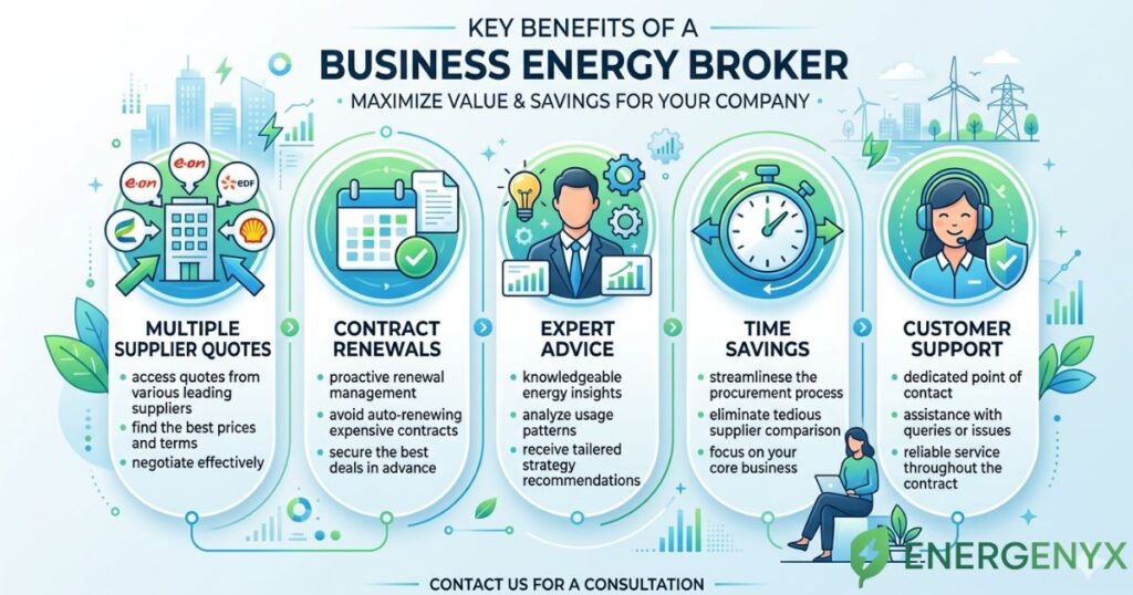 Benefits of using a business energy broker.