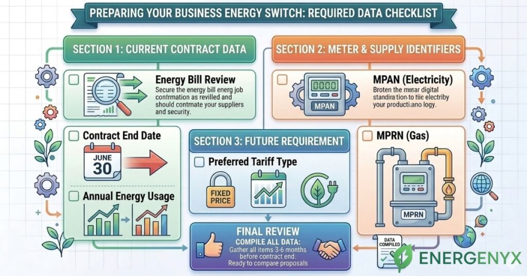 Business energy renewal checklist